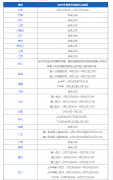 教资认定时间2023年上半年具体安排 2023教资认定报名入口：中国教师资格网
