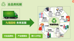 收旧衣服也有新商机？九悟回收带你去挖掘