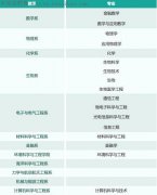 你不知道的南科大20个真相（亲历者体验）
