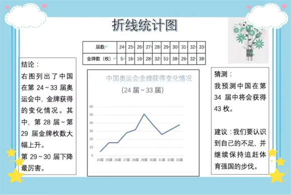 WDCM上传图片