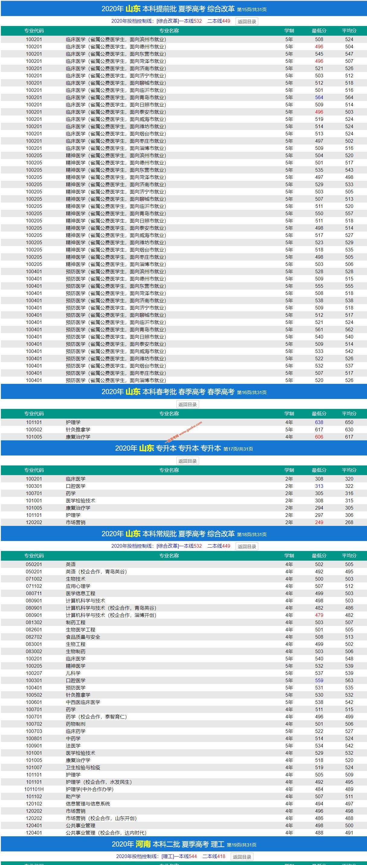 济宁医学院2020年录取分数线