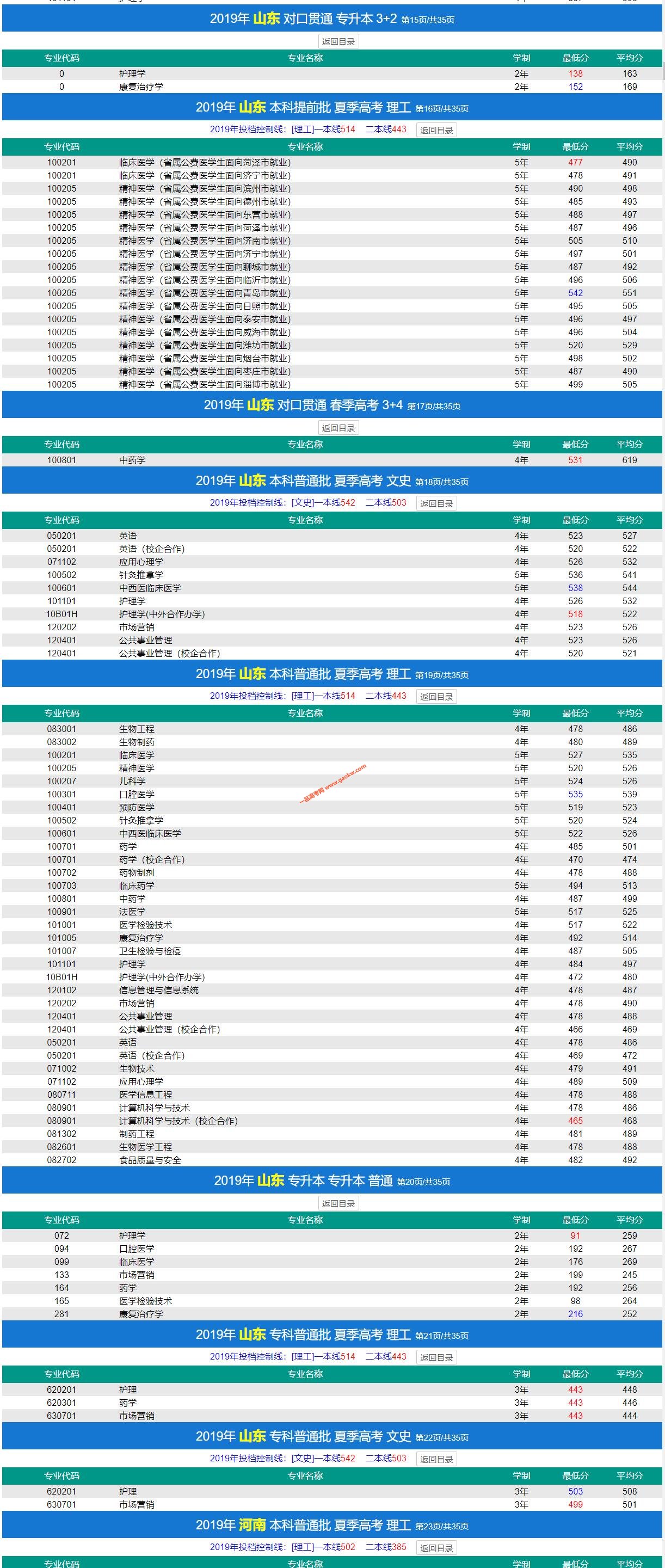 济宁医学院2019年录取分数线