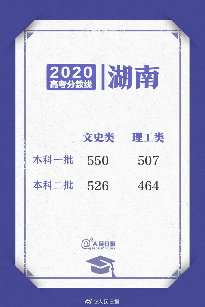 湖南高考分数线公布