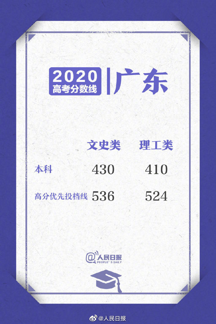 广东分数线