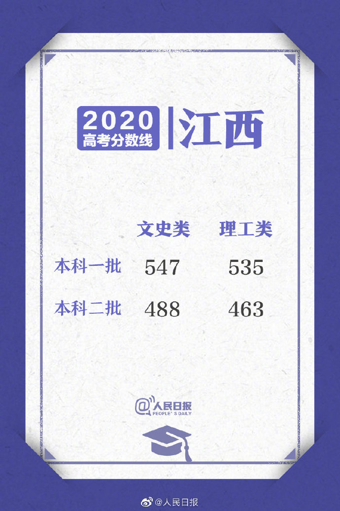 江西分数线