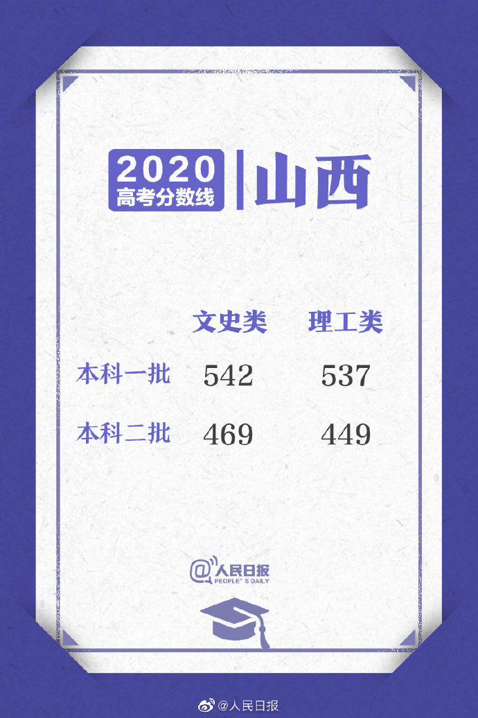 山西分数线