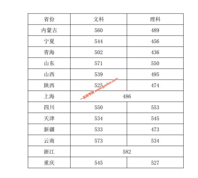 浙江传媒学院2019录取分数线2