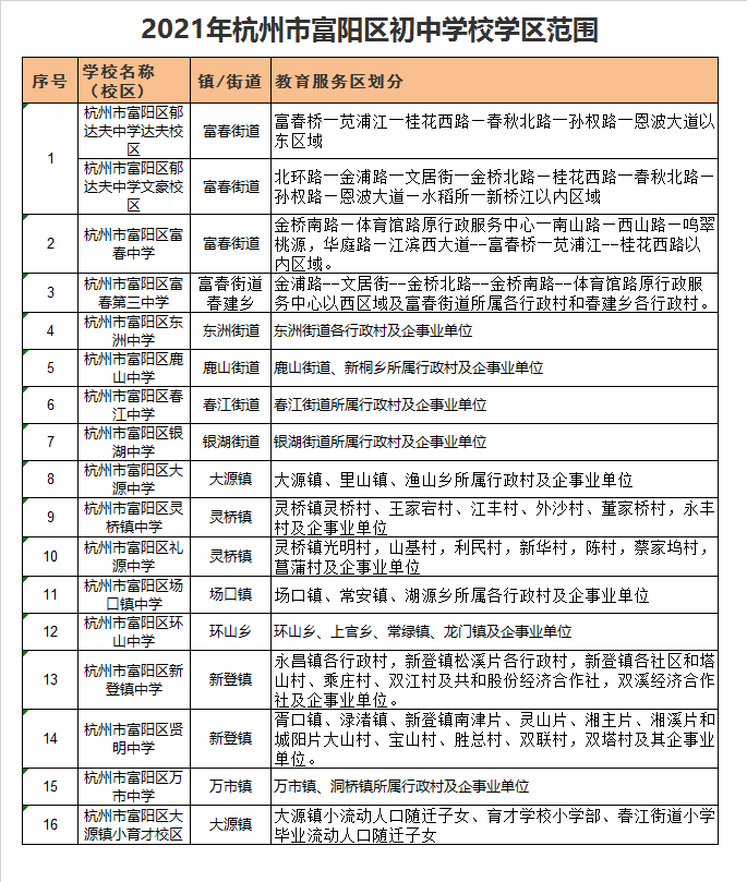 杭州市富阳区东洲中学学区划分2021