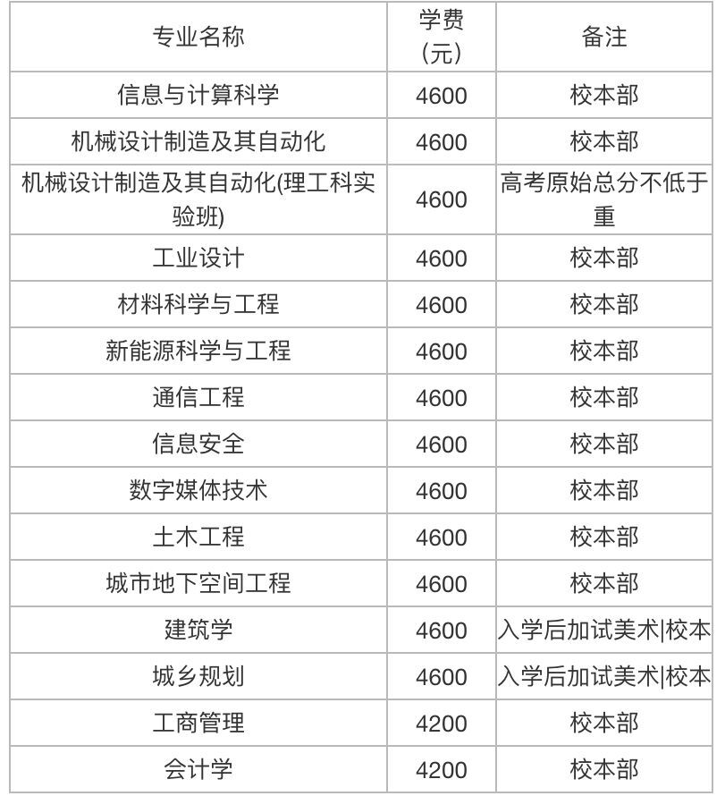 北方工业大学是985还是211?为什么叫小清华?排名第几学费多少?