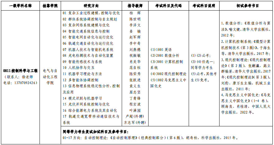 华东交通大学2023年博士研究生招生专业目录
