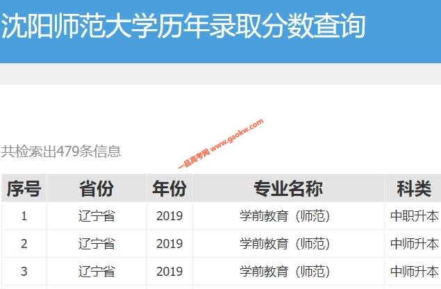 沈阳师范大学录取分数线