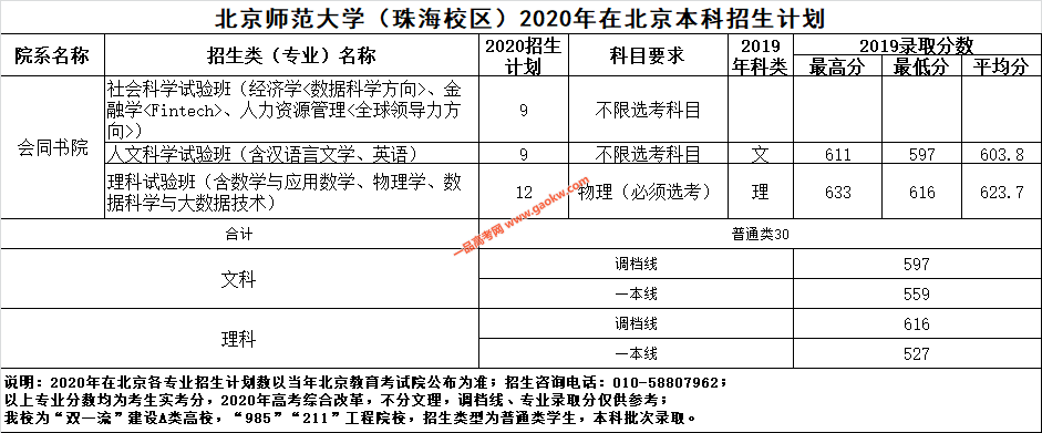 北京师范大学2020录取分数线(附2017-2019年分数线)