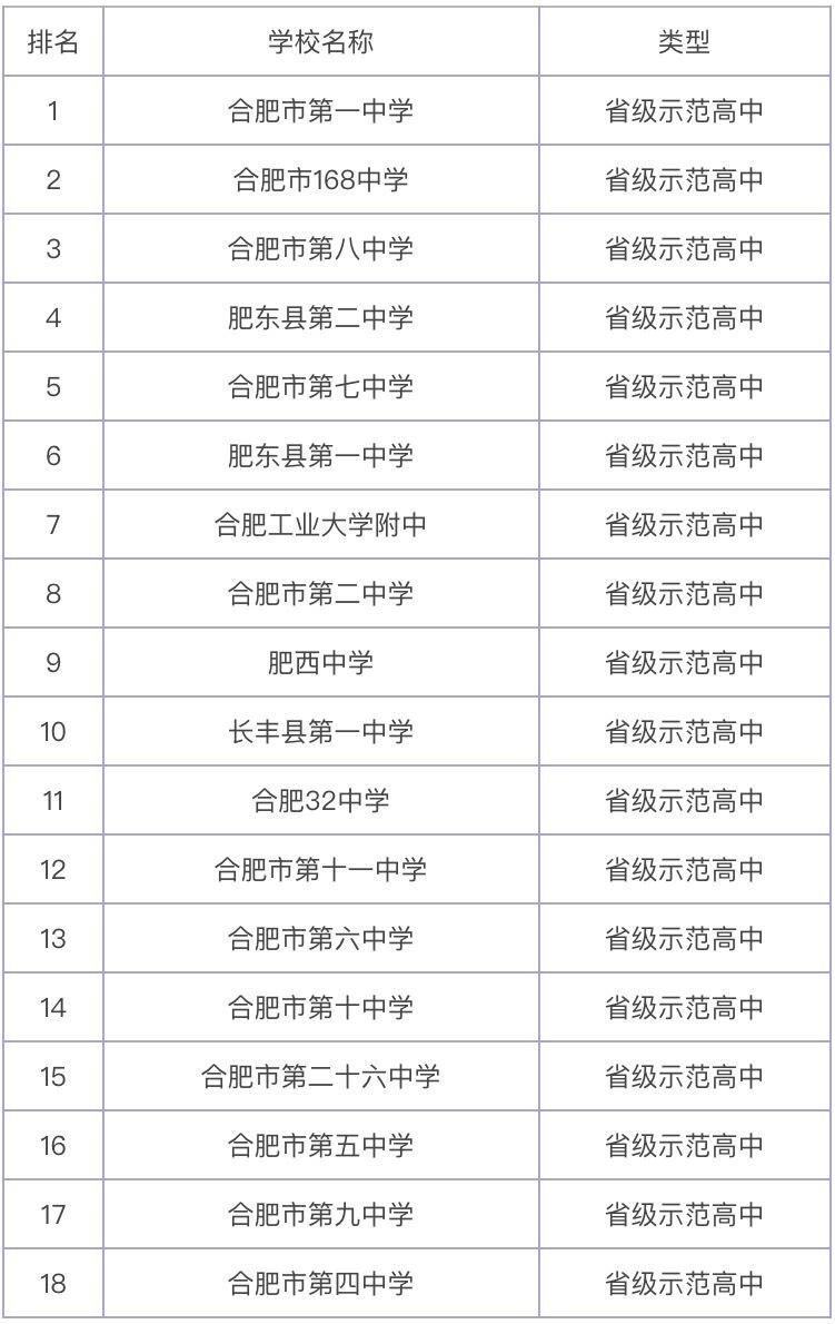 合肥市第七中学在合肥市排名第几属于什么档次学生宿舍环境如何?