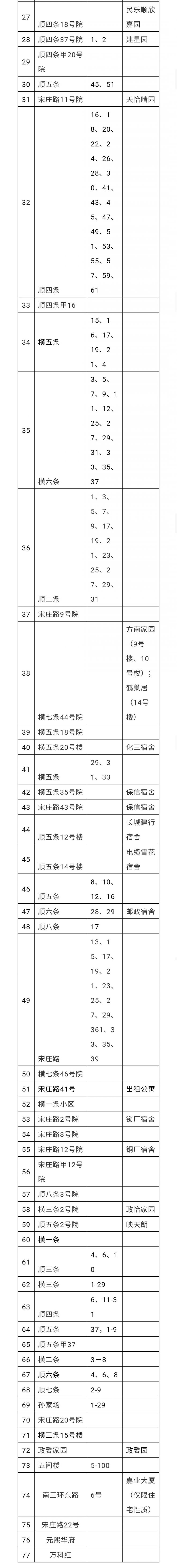 2021年丰台区小学招生简章