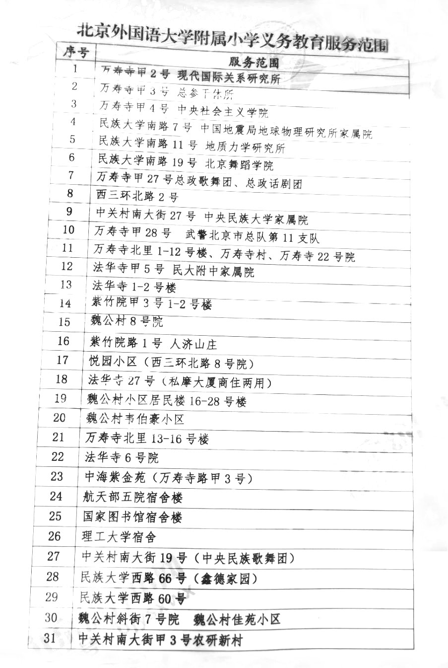 2021年海淀区小学招生简章