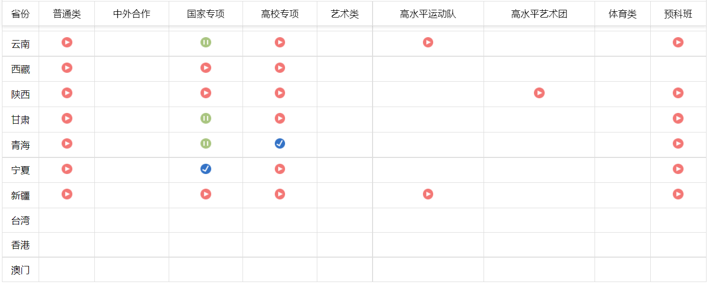 2022北京化工大学高考录取查询入口