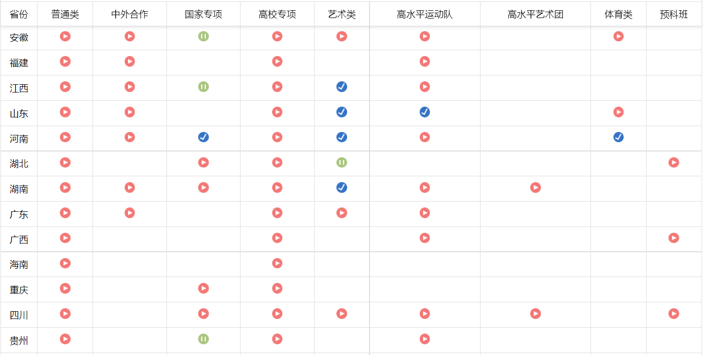 2022北京化工大学高考录取查询入口