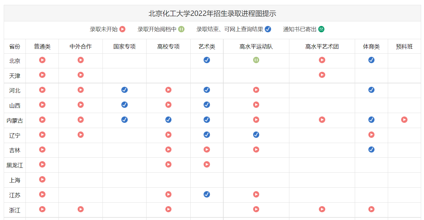 2022北京化工大学高考录取查询入口
