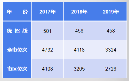 稼轩学校