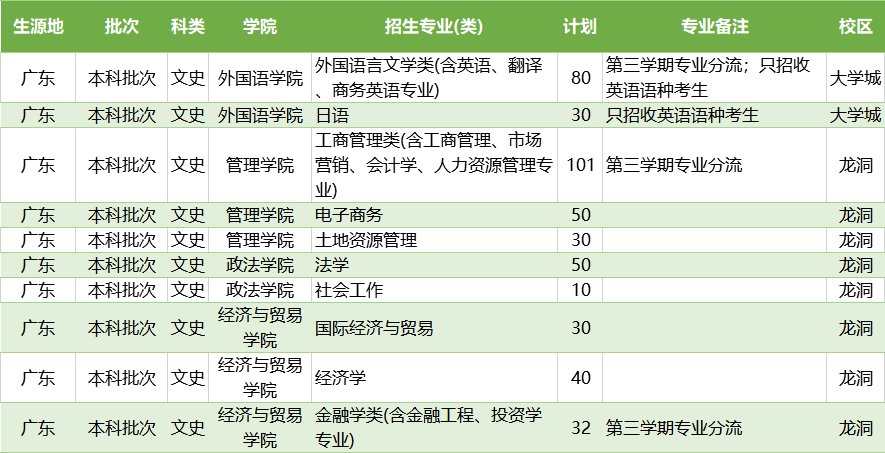 2020广东工业大学招生计划