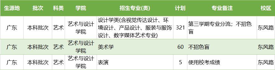 2020广东工业大学招生计划
