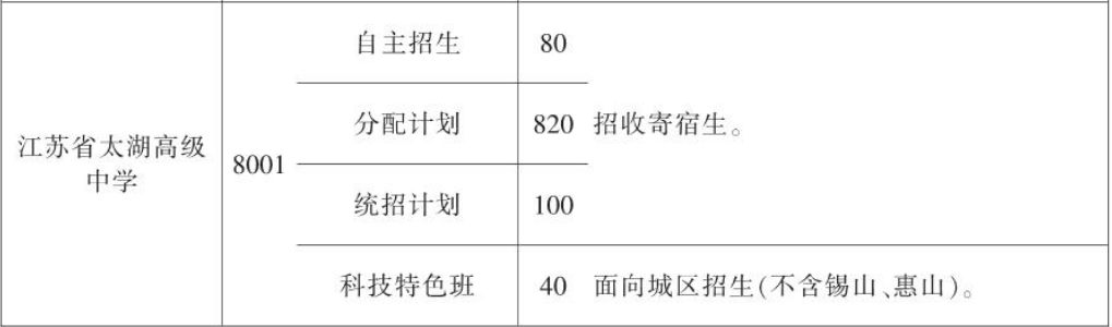 2022无锡太湖高中招生计划