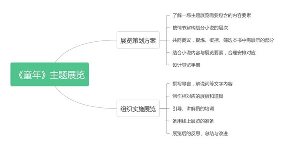 WDCM上传图片