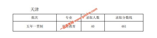 天津师范大学2019年录取分数线