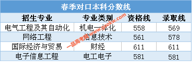 青岛理工大学琴岛学院2018录取分数线4