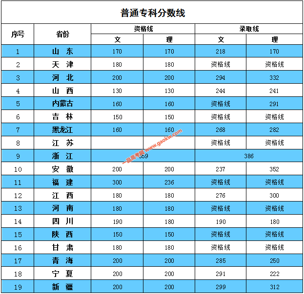 青岛理工大学琴岛学院2018录取分数线2