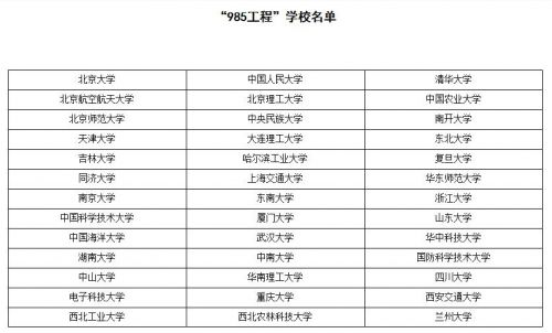 “985工程”学校名单 截图来自教育部网站