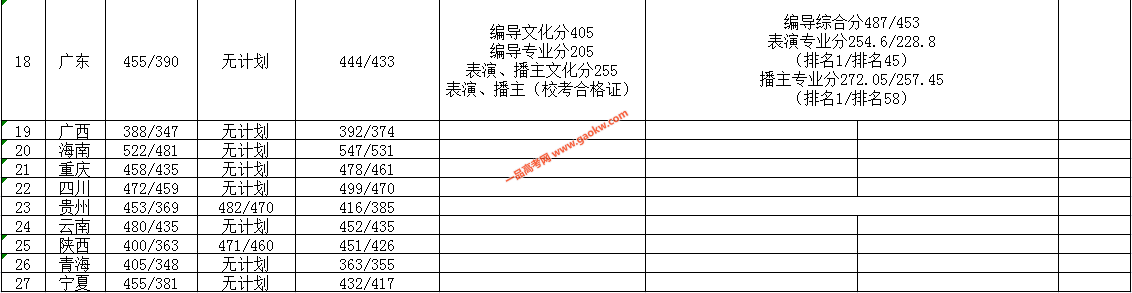 南昌航空大学科技学院2019录取分数线3