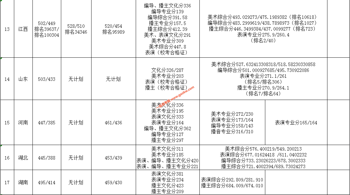 南昌航空大学科技学院2019录取分数线2