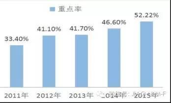 学校百科：深圳翠园中学高中部