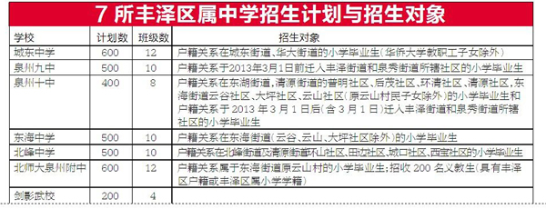 招生对象
