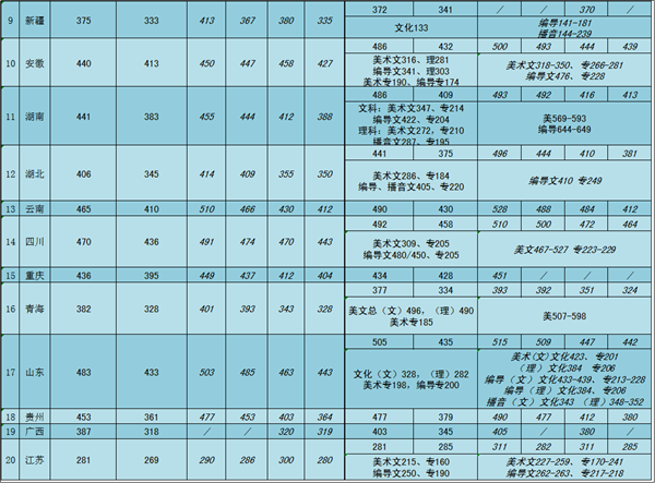 中国矿业大学银川学院2018年各省录取分数线2