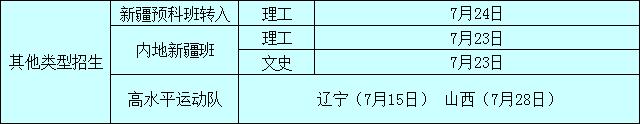 沈阳工业大学2019年录取分数线3