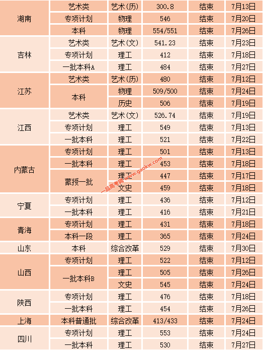 沈阳工业大学2021年录取分数线2