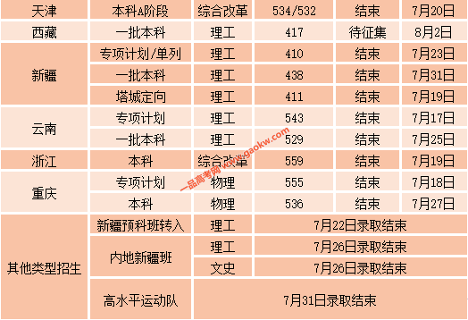 沈阳工业大学2021年录取分数线3