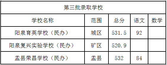 阳泉市招生考试网中考成绩查询入口