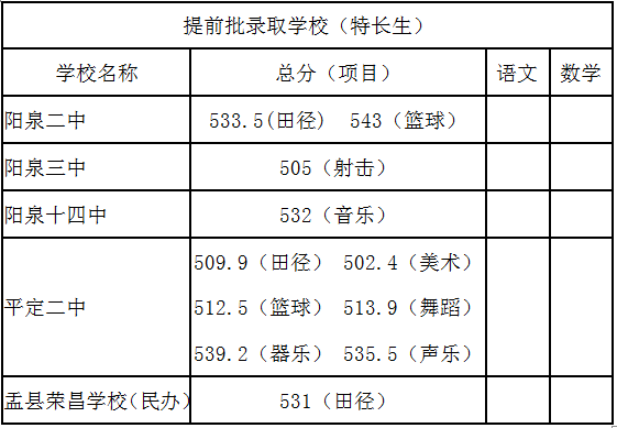 阳泉市招生考试网中考成绩查询入口