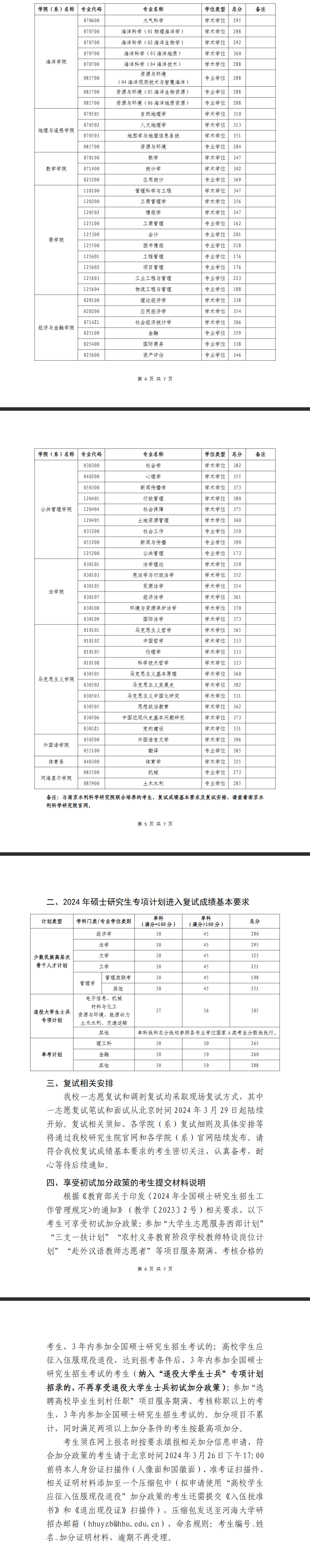 2025年河海大学研究生分数线一览表(含2024年历年)