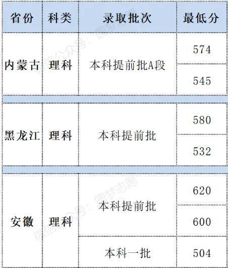 2024军医大学有哪些最新排名一览表及分数线，附军医大学报考条件