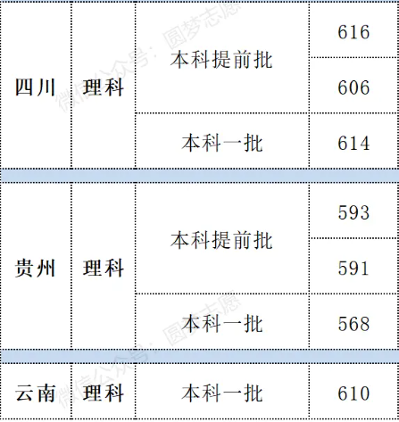2024军医大学有哪些最新排名一览表及分数线，附军医大学报考条件