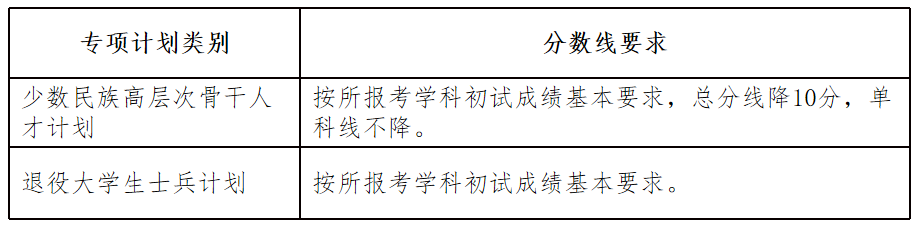 2025年湖南大学各专业考研复试分数线(含2024年)