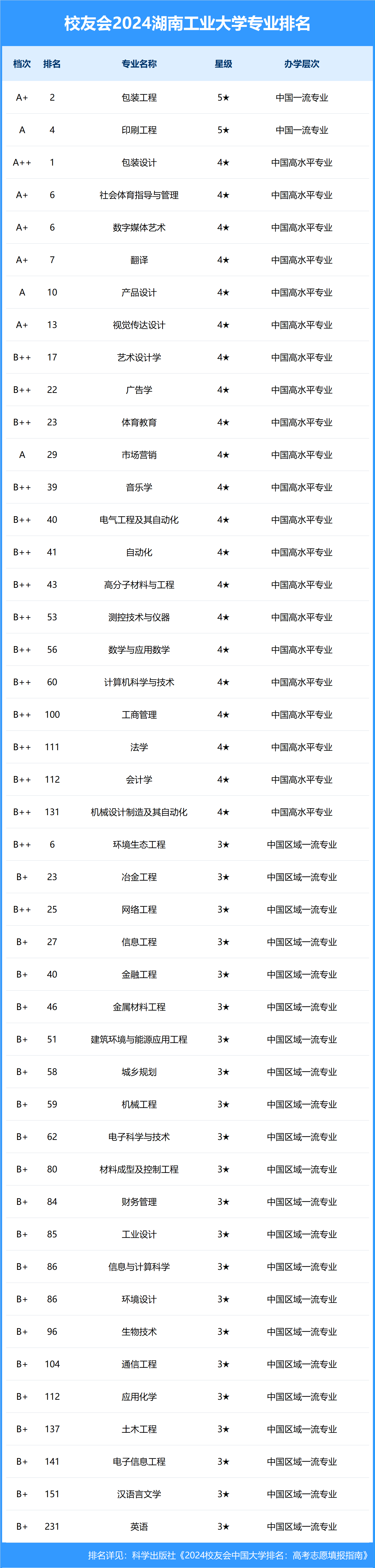 2024年湖南工业大学排名-图1