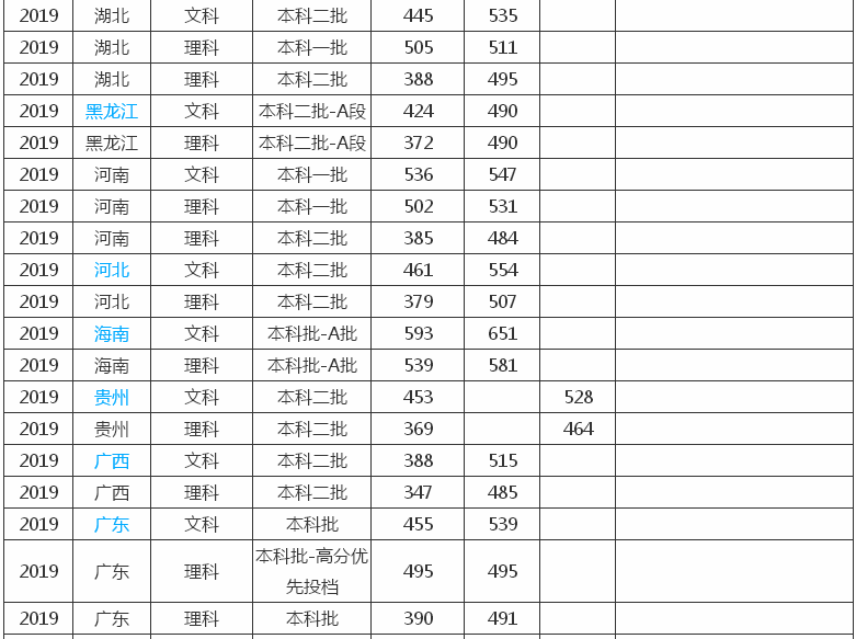 河南科技大学是一本吗?怎么样?排名第几?2019录取分数线