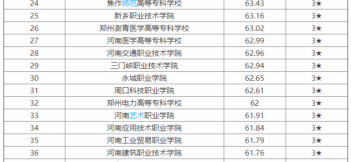 河南建筑职业技术学院怎么样？就业前景？学费多少？宿舍环境如何