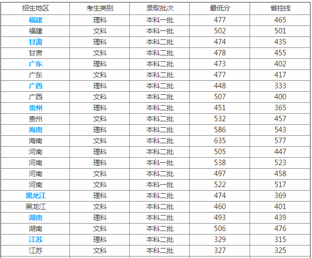 河南科技大学怎么样是什么级别?河科大是几本一本吗师资排名揭秘