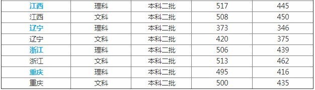 河南科技大学怎么样是什么级别?河科大是几本一本吗师资排名揭秘